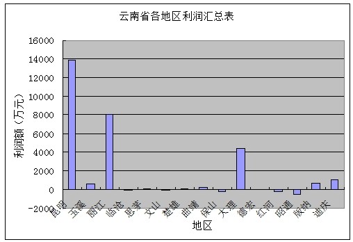 &#20247;&#24425;&#23448;&#32593;&#45;&#40;&#20013;&#22269;&#41;&#32929;&#20221;&#26377;&#38480;&#20844;&#21496;