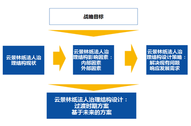 &#20247;&#24425;&#23448;&#32593;&#45;&#40;&#20013;&#22269;&#41;&#32929;&#20221;&#26377;&#38480;&#20844;&#21496;