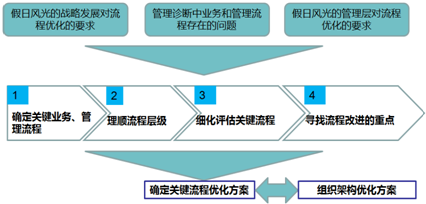 &#20247;&#24425;&#23448;&#32593;&#45;&#40;&#20013;&#22269;&#41;&#32929;&#20221;&#26377;&#38480;&#20844;&#21496;