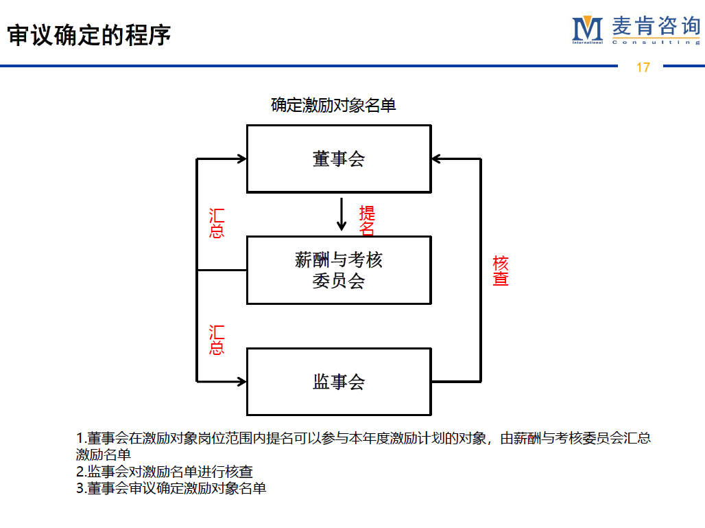 &#20247;&#24425;&#23448;&#32593;&#45;&#40;&#20013;&#22269;&#41;&#32929;&#20221;&#26377;&#38480;&#20844;&#21496;