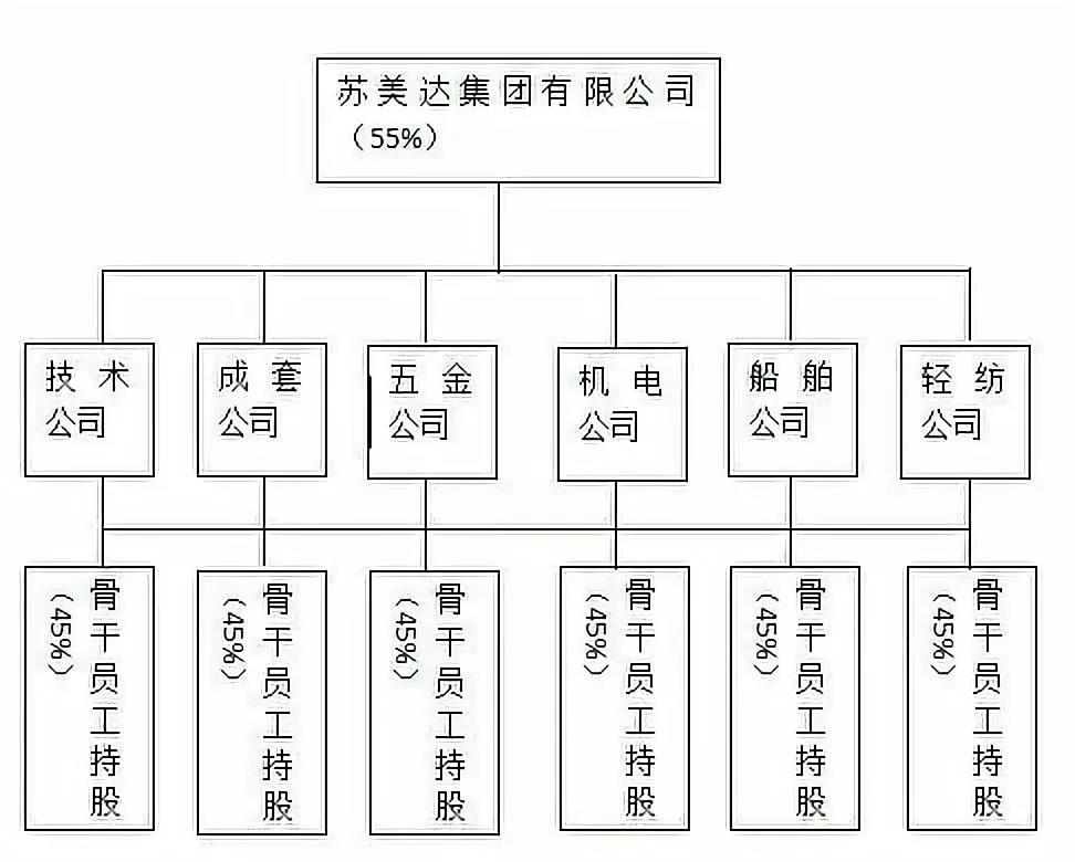 &#20247;&#24425;&#23448;&#32593;&#45;&#40;&#20013;&#22269;&#41;&#32929;&#20221;&#26377;&#38480;&#20844;&#21496;