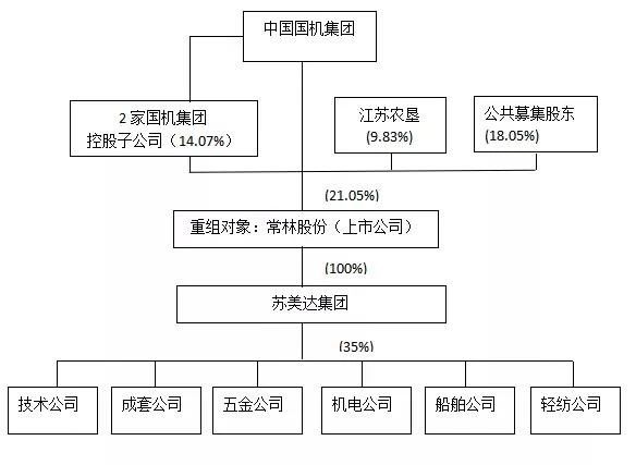 &#20247;&#24425;&#23448;&#32593;&#45;&#40;&#20013;&#22269;&#41;&#32929;&#20221;&#26377;&#38480;&#20844;&#21496;