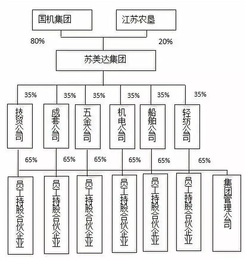 &#20247;&#24425;&#23448;&#32593;&#45;&#40;&#20013;&#22269;&#41;&#32929;&#20221;&#26377;&#38480;&#20844;&#21496;