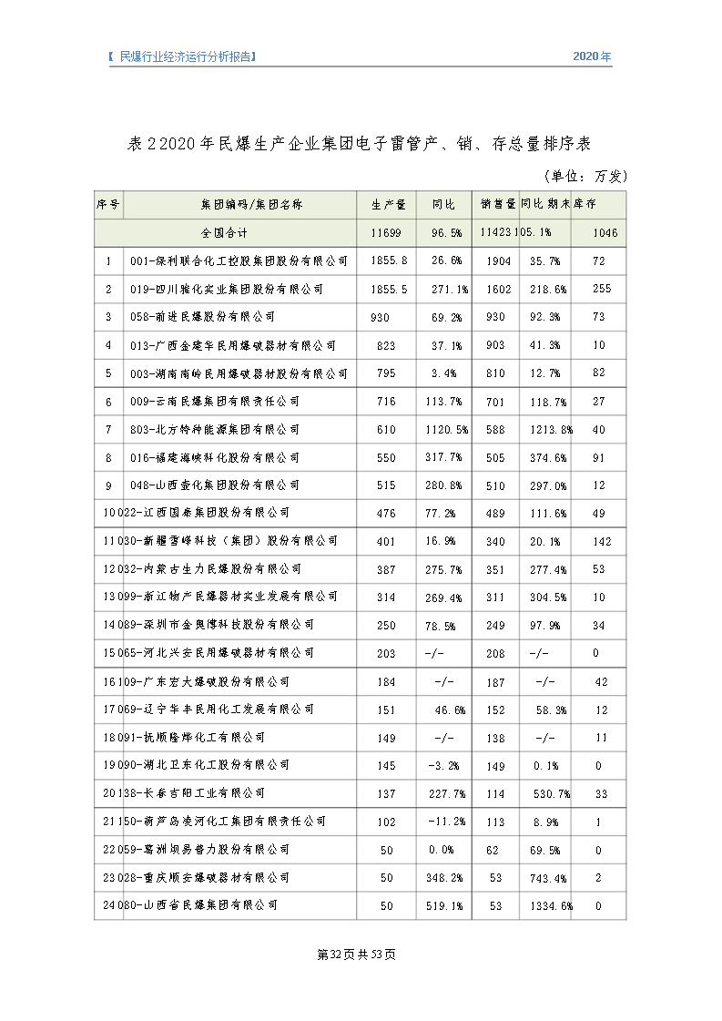 &#20247;&#24425;&#23448;&#32593;&#45;&#40;&#20013;&#22269;&#41;&#32929;&#20221;&#26377;&#38480;&#20844;&#21496;