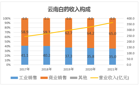 &#20247;&#24425;&#23448;&#32593;&#45;&#40;&#20013;&#22269;&#41;&#32929;&#20221;&#26377;&#38480;&#20844;&#21496;