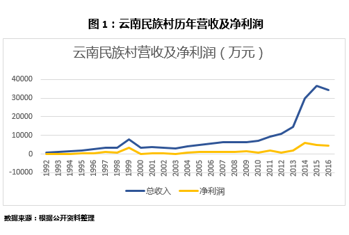 &#20247;&#24425;&#23448;&#32593;&#45;&#40;&#20013;&#22269;&#41;&#32929;&#20221;&#26377;&#38480;&#20844;&#21496;