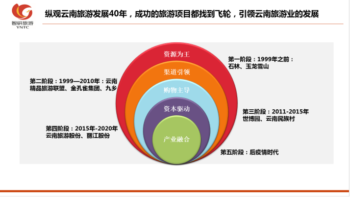 &#20247;&#24425;&#23448;&#32593;&#45;&#40;&#20013;&#22269;&#41;&#32929;&#20221;&#26377;&#38480;&#20844;&#21496;