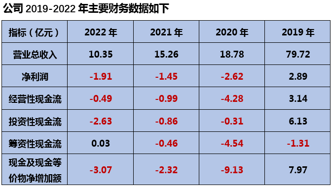 &#20247;&#24425;&#23448;&#32593;&#45;&#40;&#20013;&#22269;&#41;&#32929;&#20221;&#26377;&#38480;&#20844;&#21496;