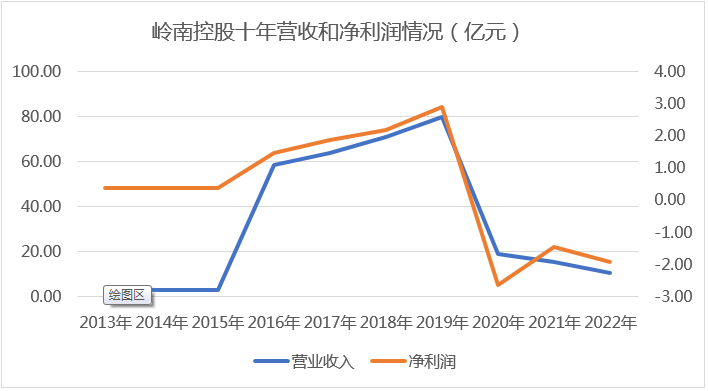 &#20247;&#24425;&#23448;&#32593;&#45;&#40;&#20013;&#22269;&#41;&#32929;&#20221;&#26377;&#38480;&#20844;&#21496;