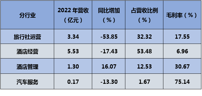 &#20247;&#24425;&#23448;&#32593;&#45;&#40;&#20013;&#22269;&#41;&#32929;&#20221;&#26377;&#38480;&#20844;&#21496;