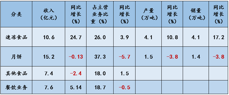 &#20247;&#24425;&#23448;&#32593;&#45;&#40;&#20013;&#22269;&#41;&#32929;&#20221;&#26377;&#38480;&#20844;&#21496;