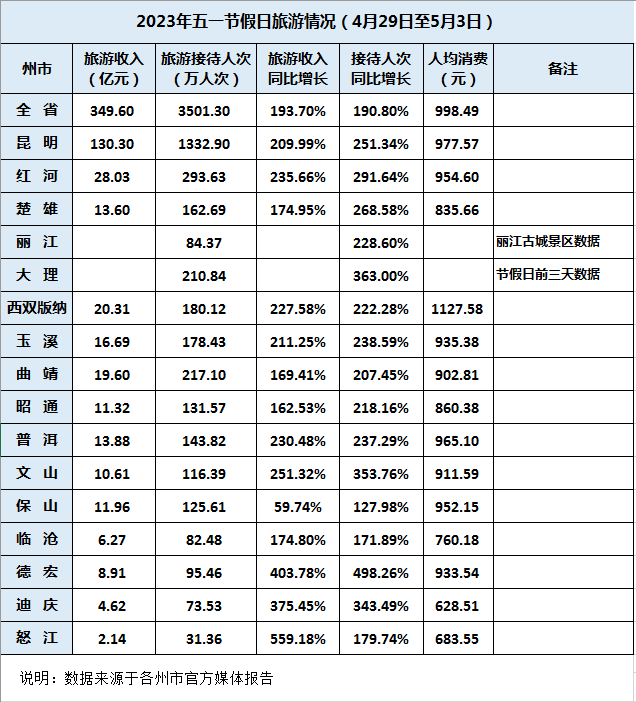 &#20247;&#24425;&#23448;&#32593;&#45;&#40;&#20013;&#22269;&#41;&#32929;&#20221;&#26377;&#38480;&#20844;&#21496;