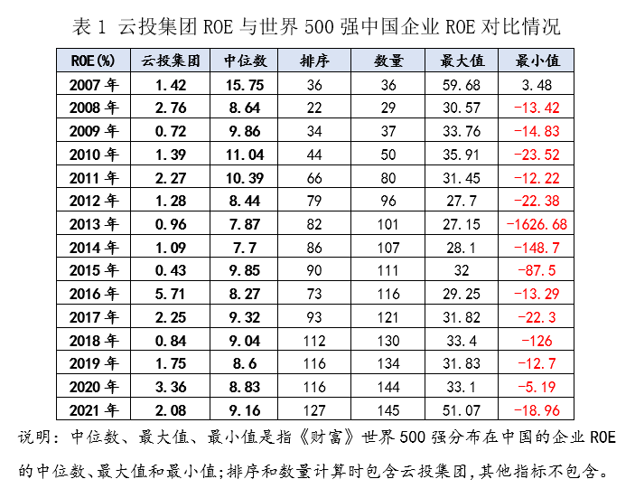 &#20247;&#24425;&#23448;&#32593;&#45;&#40;&#20013;&#22269;&#41;&#32929;&#20221;&#26377;&#38480;&#20844;&#21496;