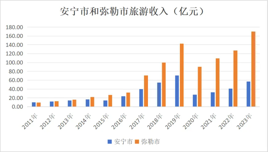 &#20247;&#24425;&#23448;&#32593;&#45;&#40;&#20013;&#22269;&#41;&#32929;&#20221;&#26377;&#38480;&#20844;&#21496;