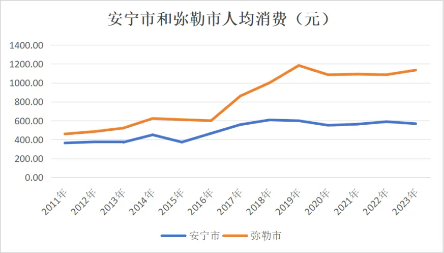 &#20247;&#24425;&#23448;&#32593;&#45;&#40;&#20013;&#22269;&#41;&#32929;&#20221;&#26377;&#38480;&#20844;&#21496;